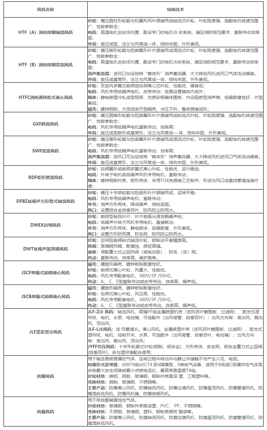風機技術——紹興上虞佳達風機有限公司【官方網(wǎng)站】.png